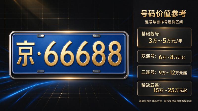 北京交通限行新规