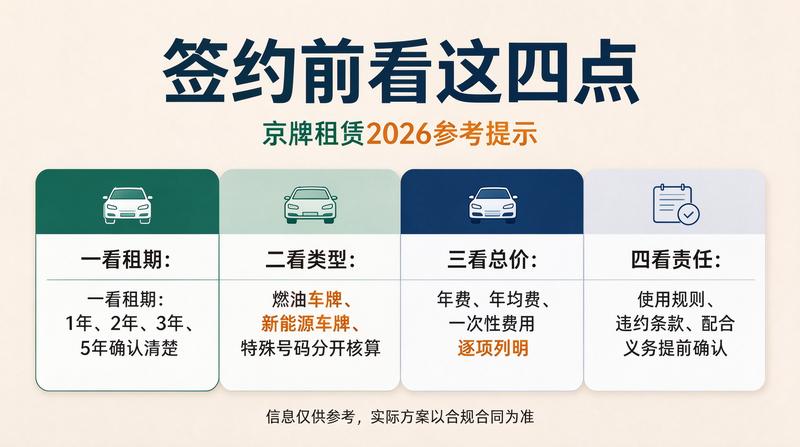 2026年新能源车牌政策