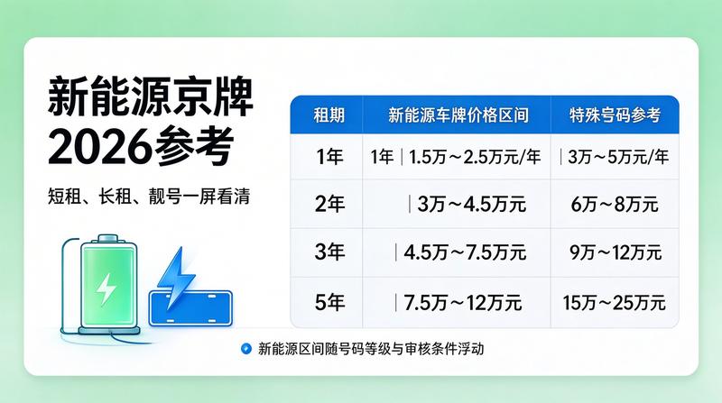 正规合同签署现场